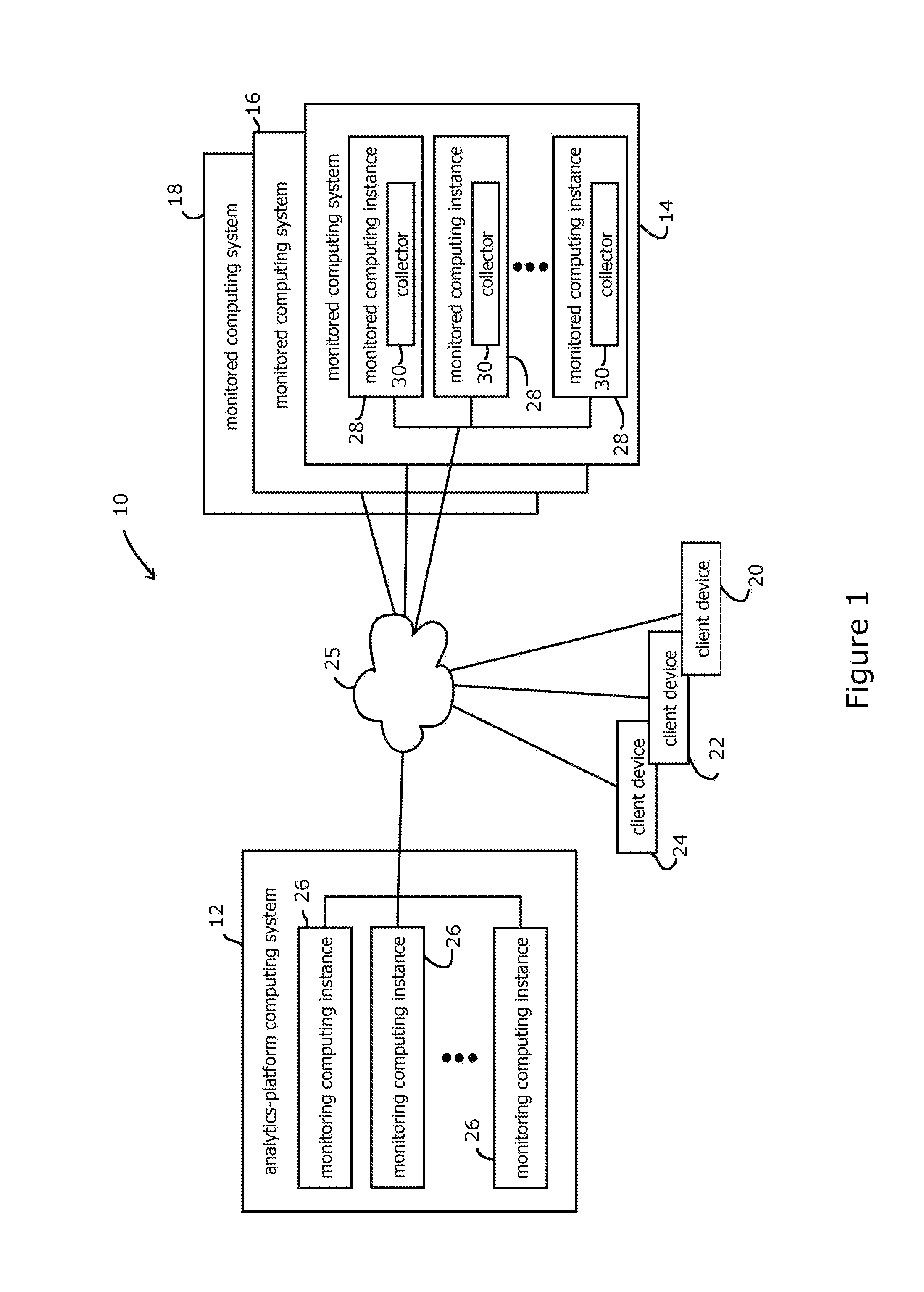 System for monitoring elastic cloud-based computing systems as a service