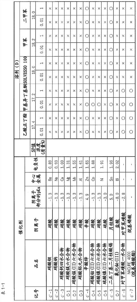 Thermosetting resin composition, coating material for precoated metal, cured product, and laminated body