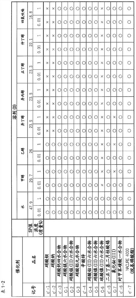 Thermosetting resin composition, coating material for precoated metal, cured product, and laminated body