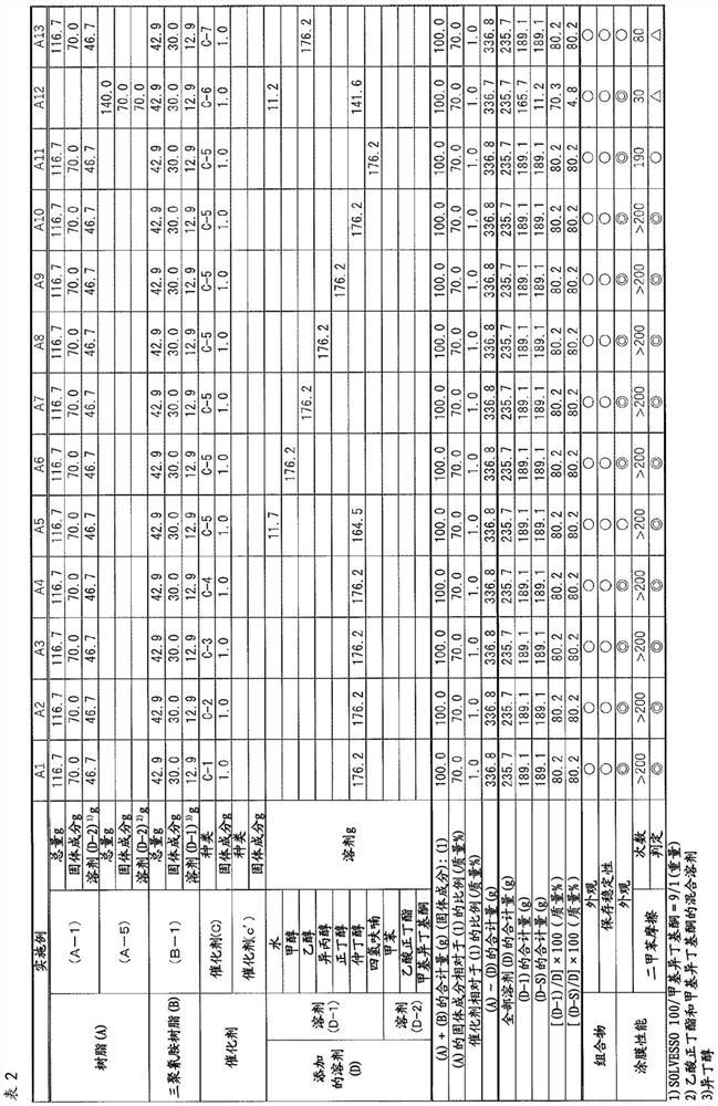 Thermosetting resin composition, coating material for precoated metal, cured product, and laminated body