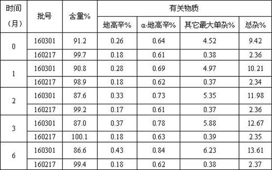 A kind of medigoxin oral rapid absorption preparation and preparation method thereof