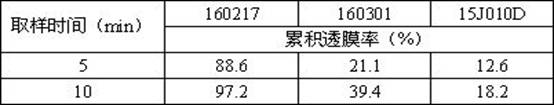 A kind of medigoxin oral rapid absorption preparation and preparation method thereof