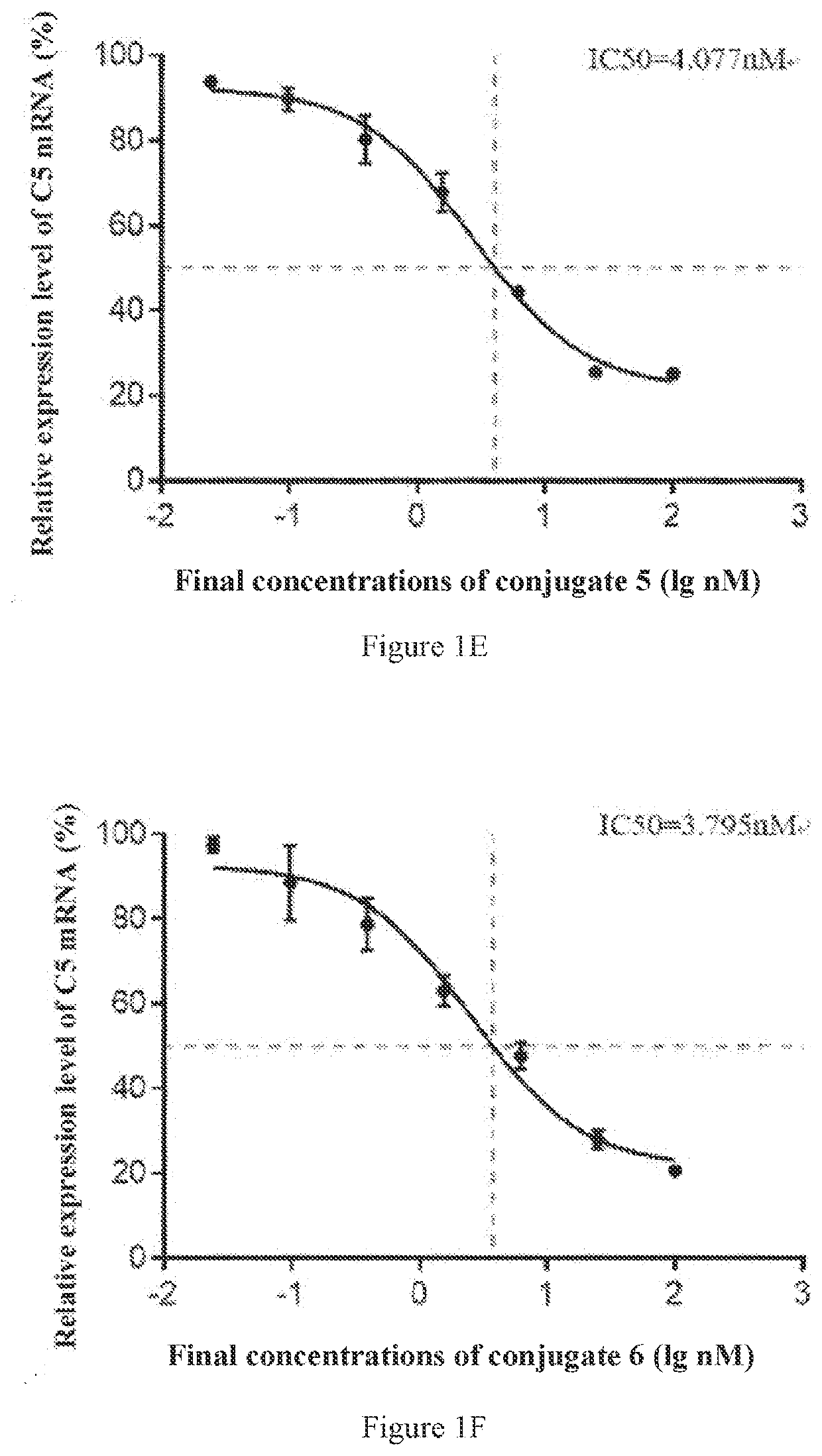 Nucleic acid, pharmaceutical composition and conjugate, preparation method and use