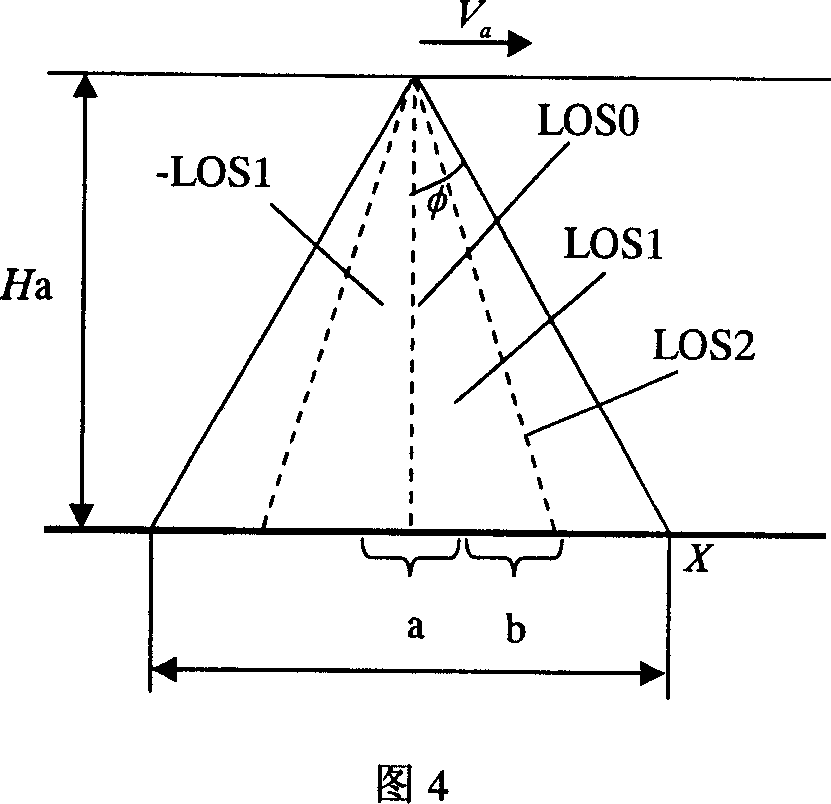 Radar altimeter and measurement method for position of aircraft by the radar altimeter