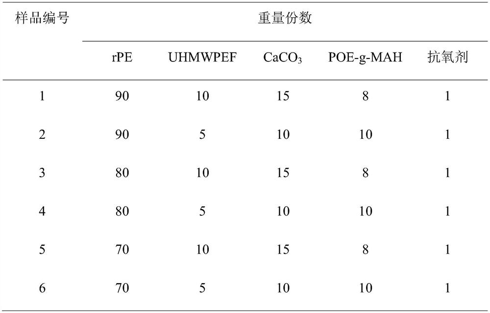 RPE/UHMWPEF composite material and preparation method and application thereof