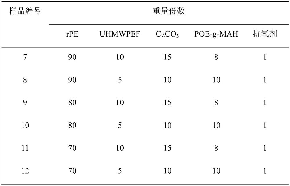 RPE/UHMWPEF composite material and preparation method and application thereof