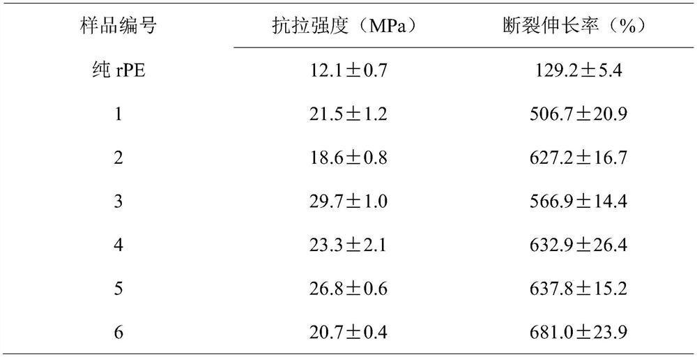 RPE/UHMWPEF composite material and preparation method and application thereof