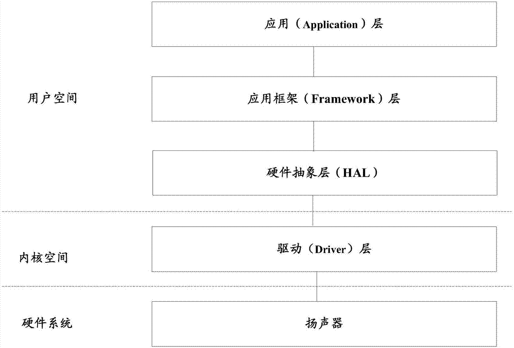 Control method and control device for audio playing sound volume, storage medium and mobile terminal