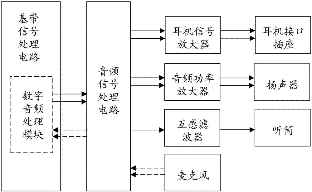 Control method and control device for audio playing sound volume, storage medium and mobile terminal