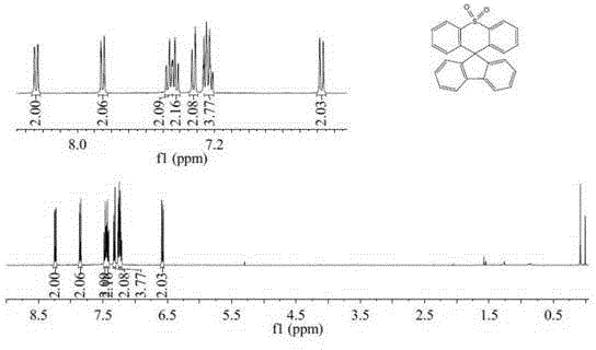 Preparation method for 9,9-diaryl thiophene xanthene-10,10-dioxide