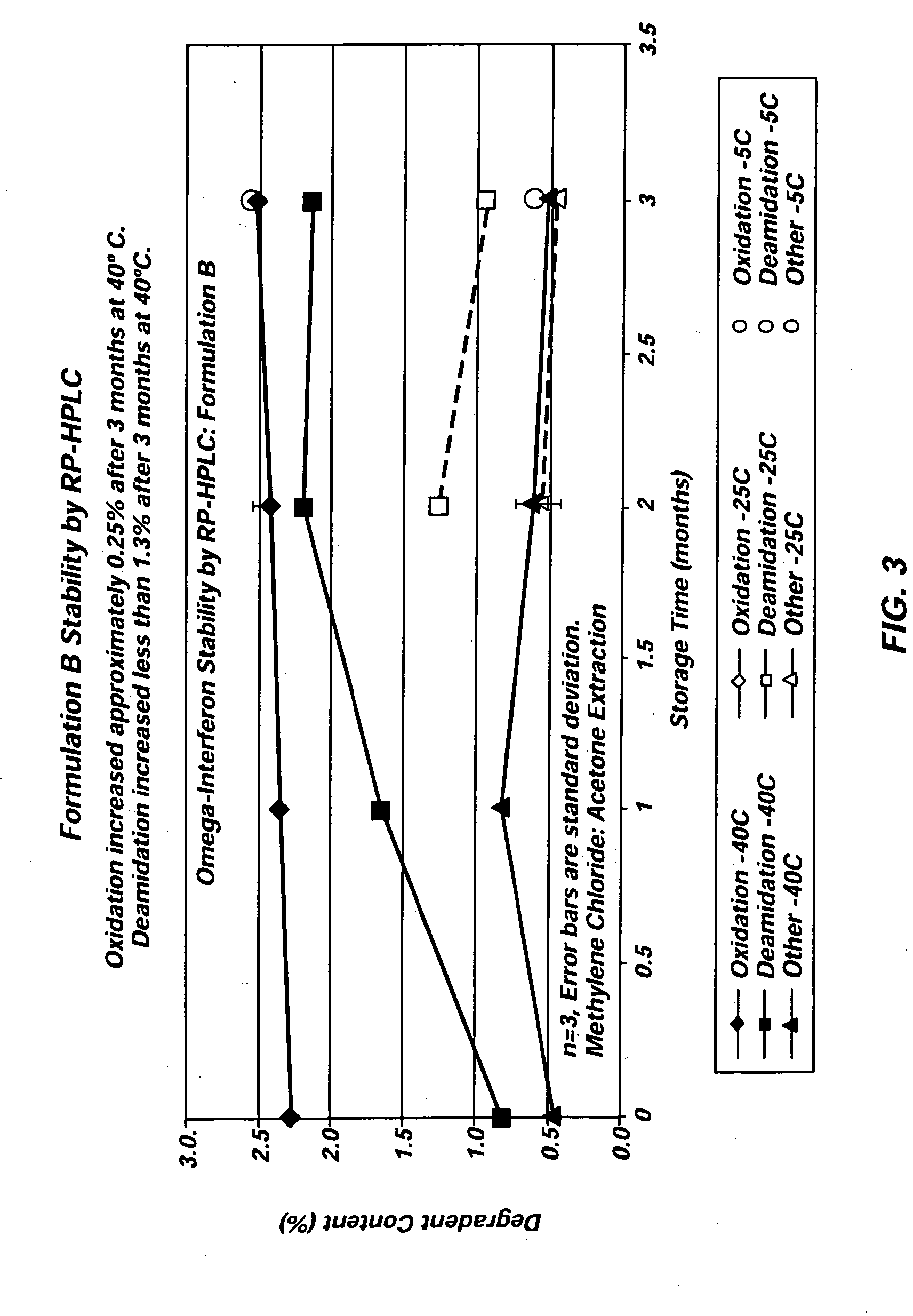 Non-aqueous single phase vehicles and formulations utilizing such vehicles
