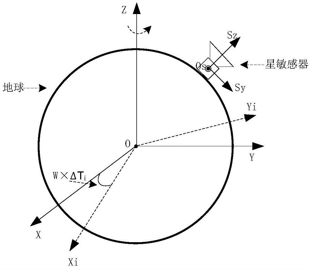 A high-precision star sensor field accuracy test method