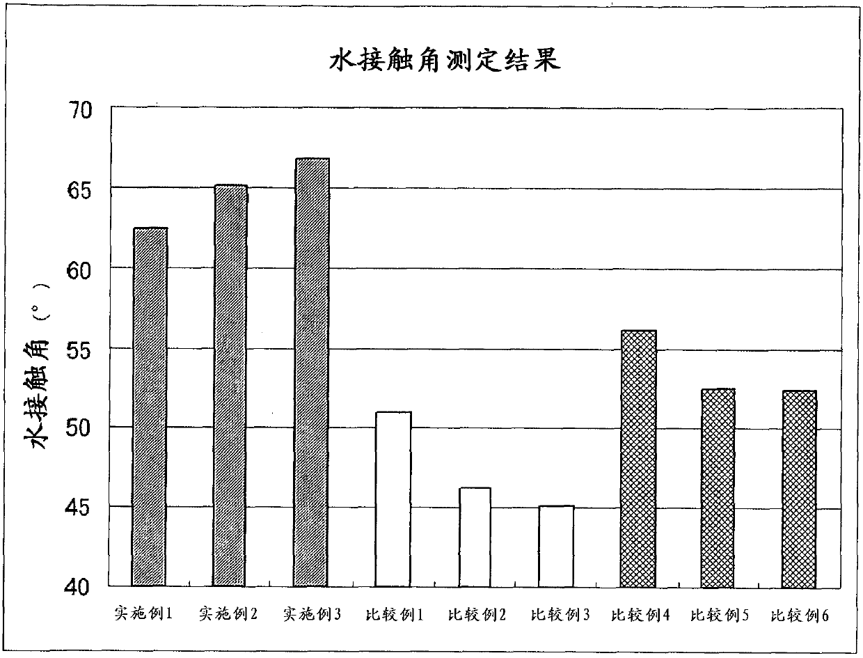 Organosiloxane containing anhydride groups and manufacturing method thereof