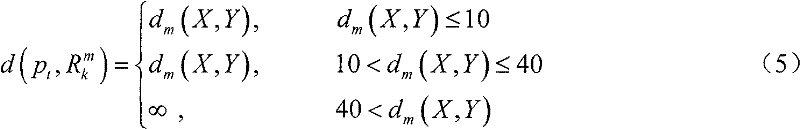 Detection method of small target of feature space