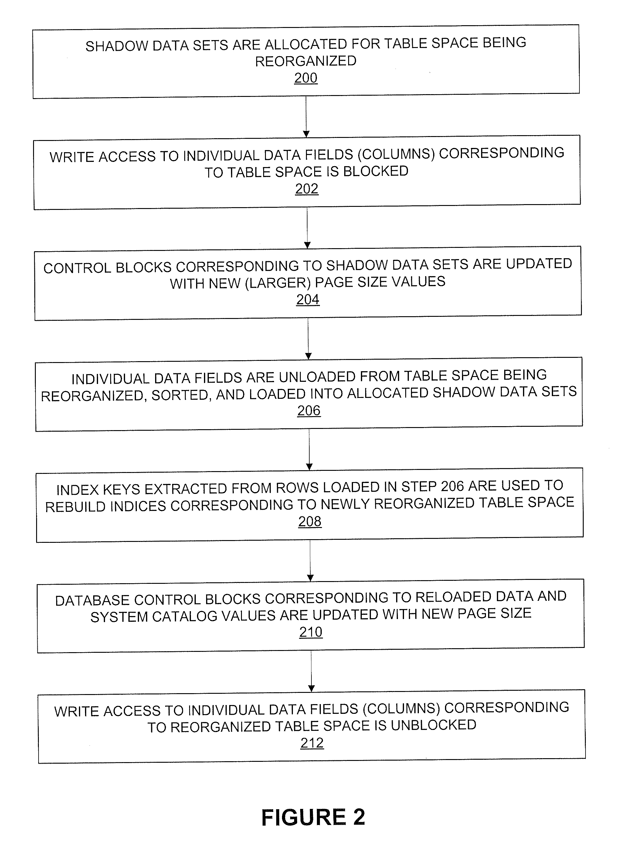 Method of Changing the Page Size of a DB2 Table Space While Keeping the Object Available