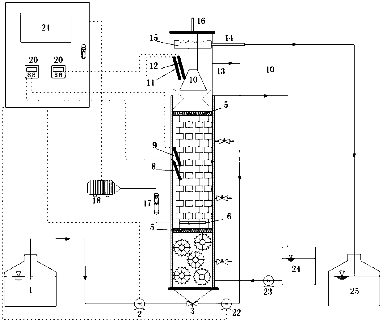 Synchronous short-cut denitrification-partial nitrosation-anaerobic ammonia oxidation system and method for sewage