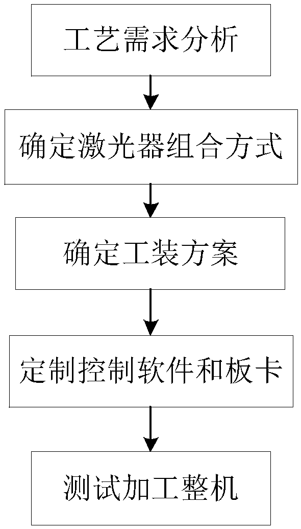 Multi-laser fusion type processing method