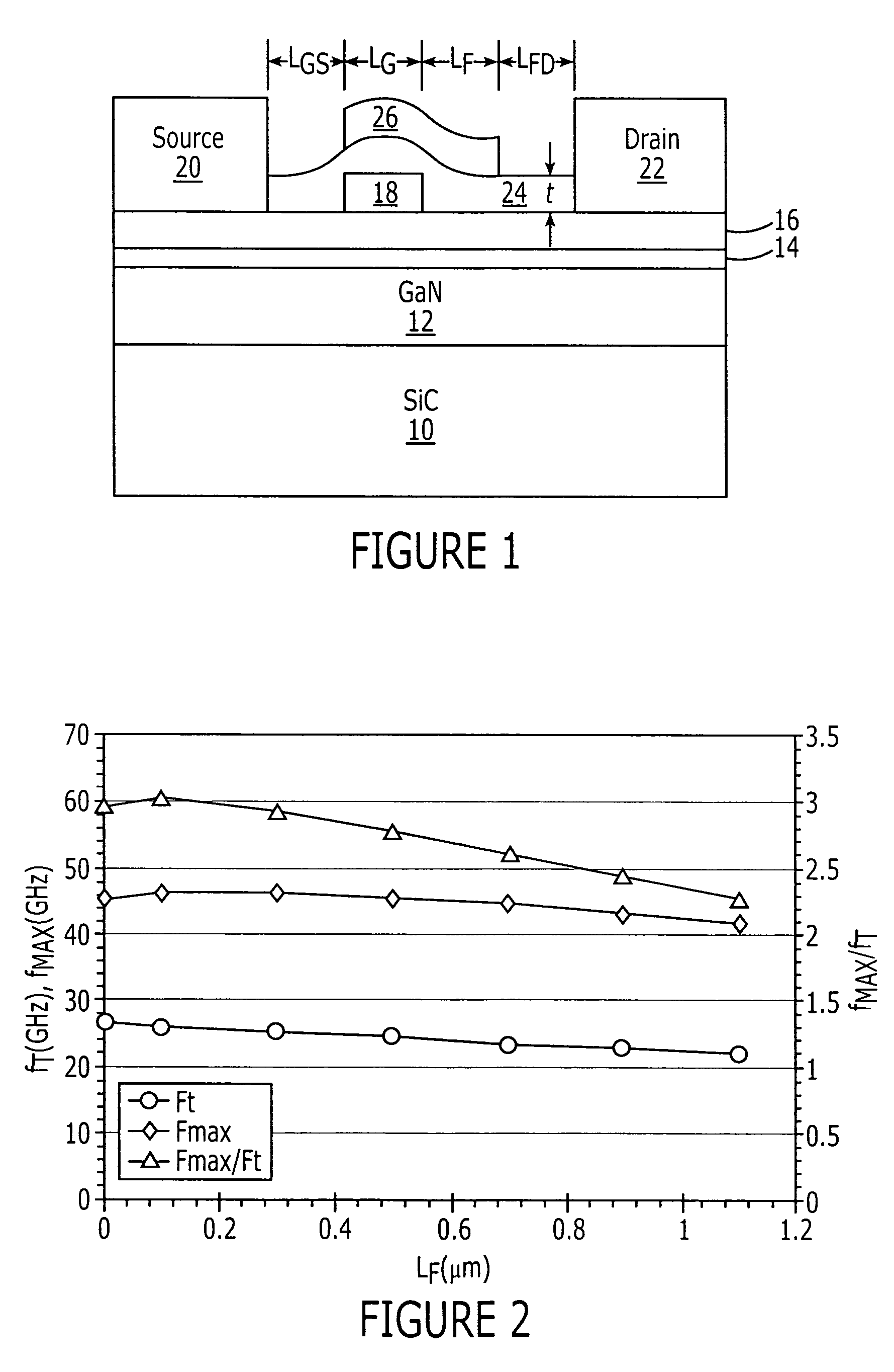 High power density and/or linearity transistors