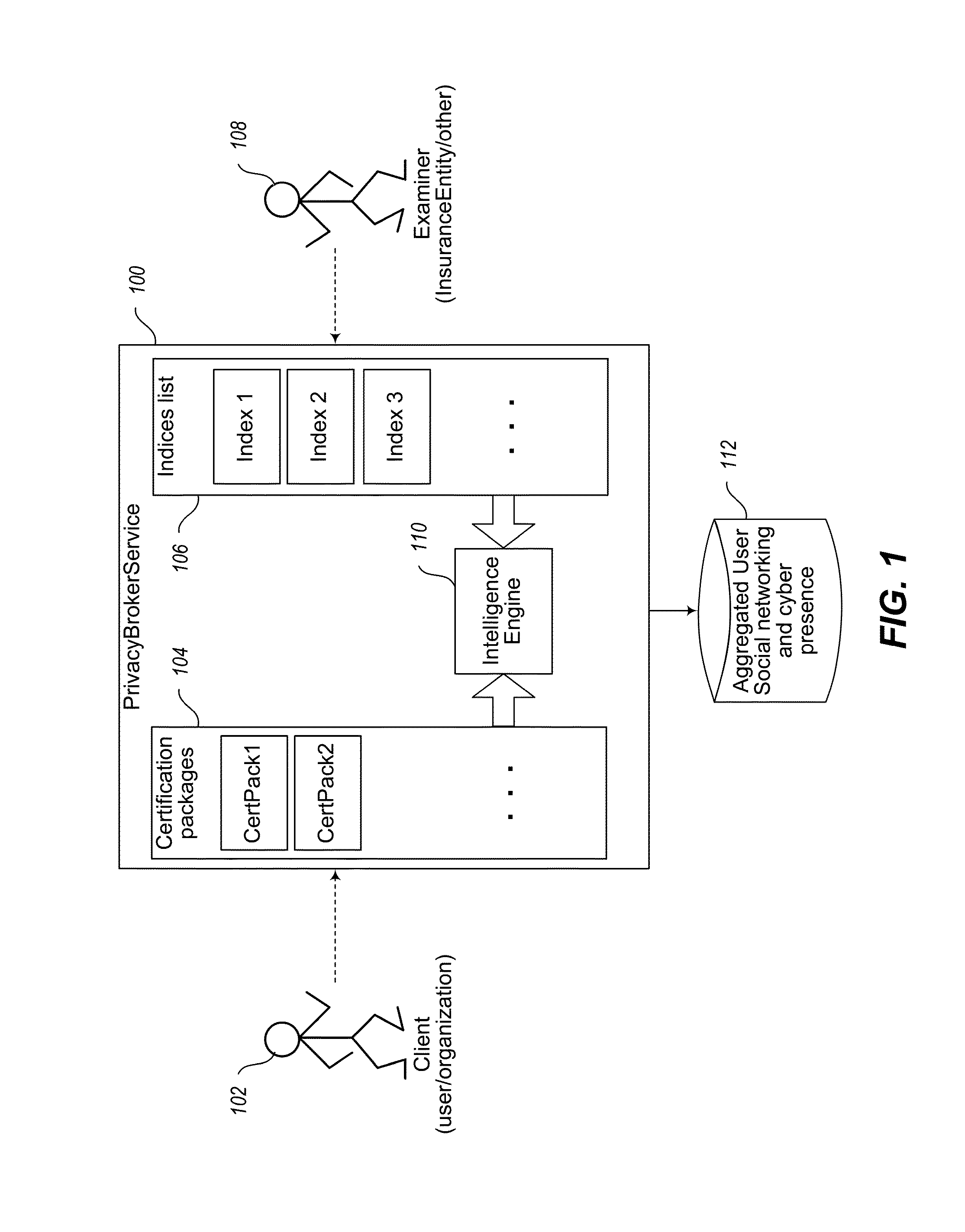 Method and system of assessing risk associated with users based at least in part on online presence of the user