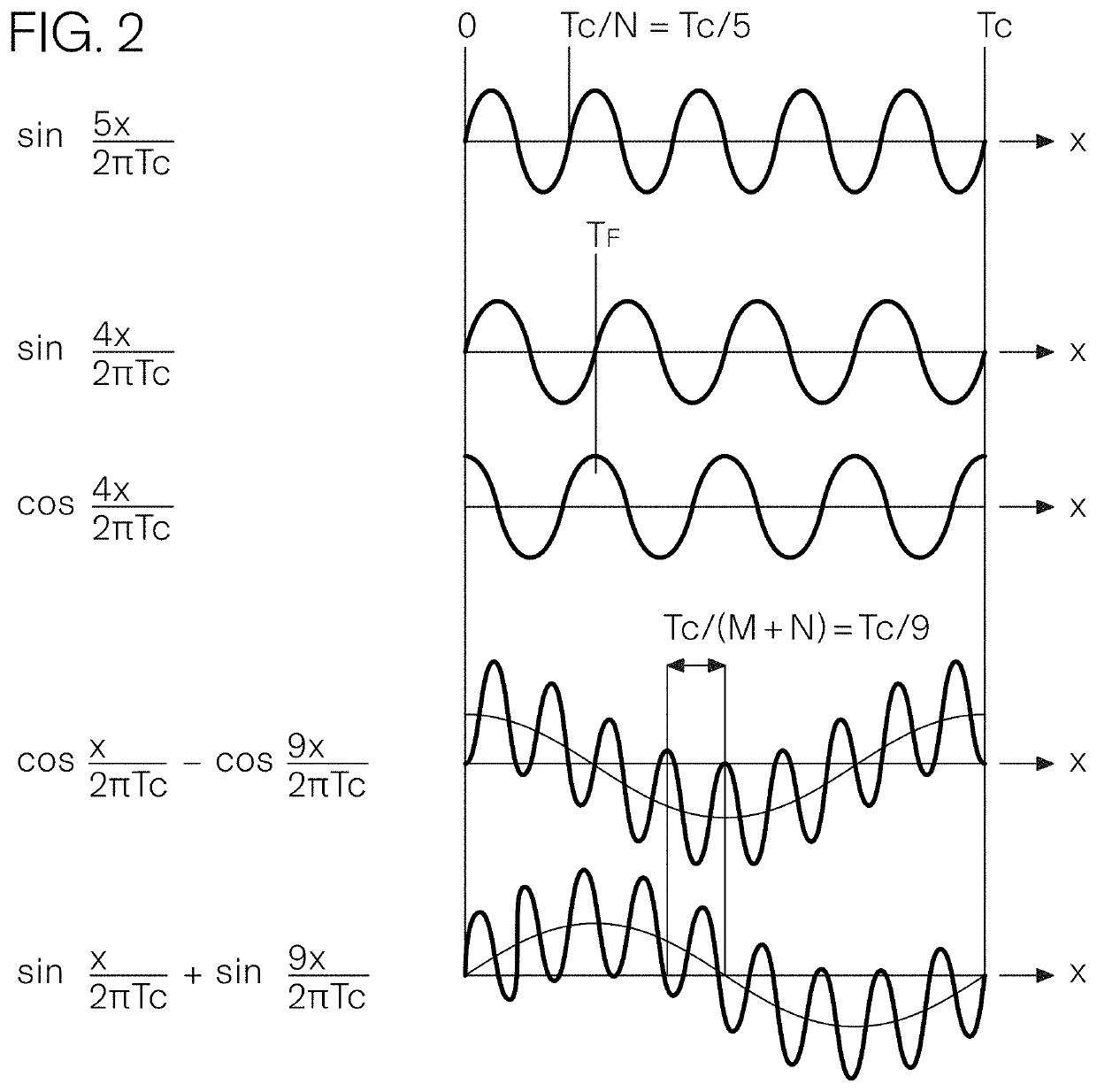 Inductive absolute position sensor