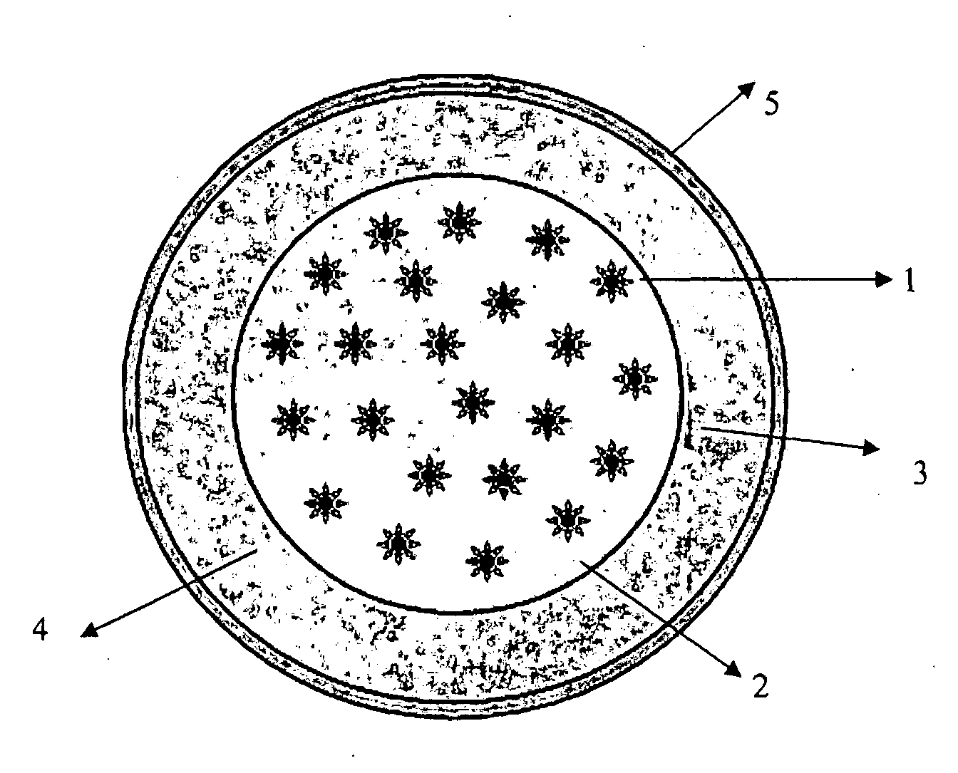 Controlled-release formulation