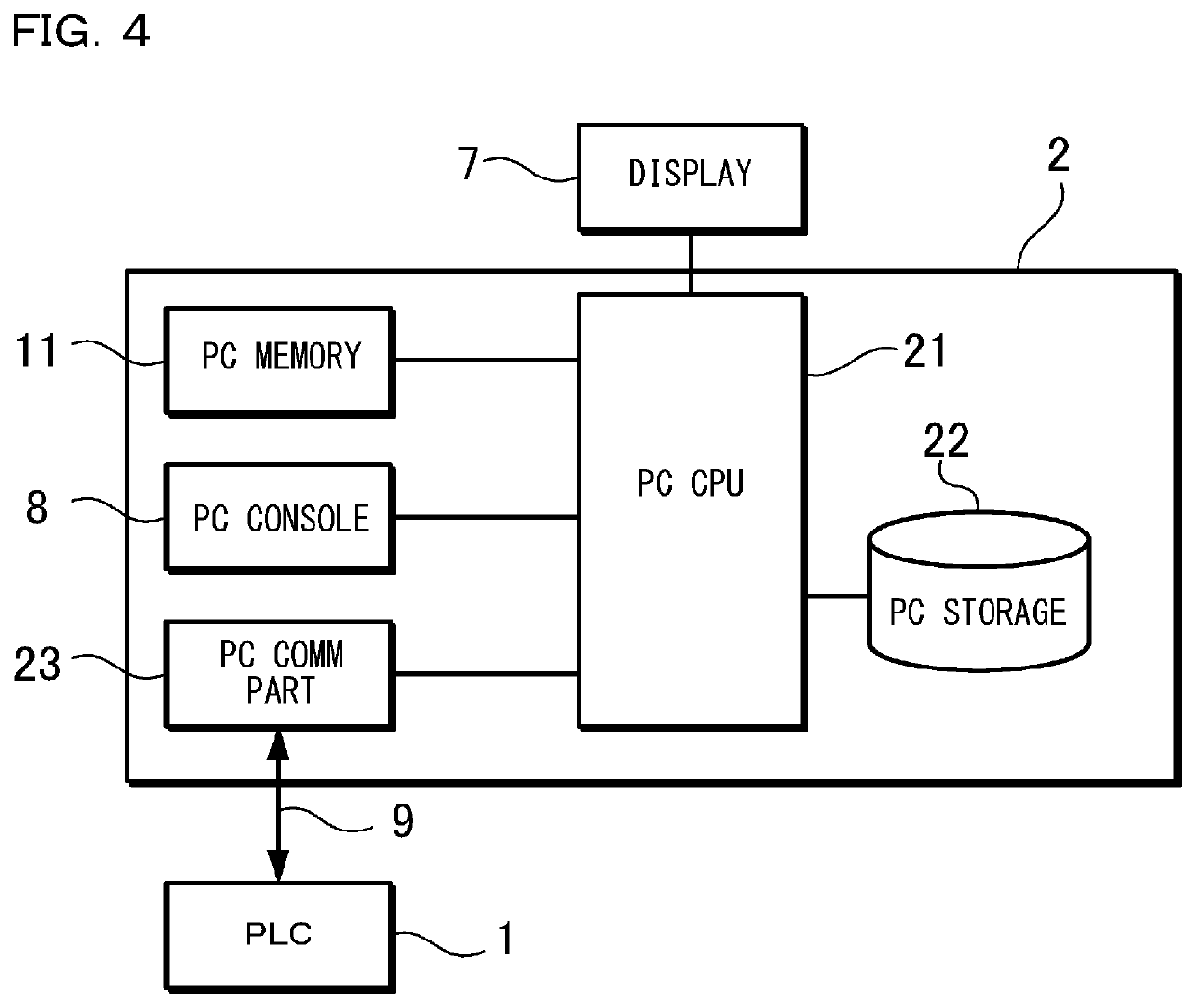 Programmable Logic Controller And Camera Input Expansion Unit