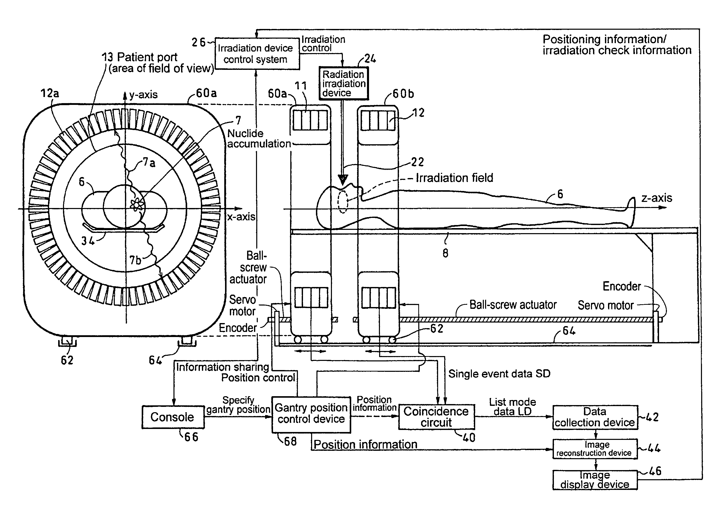 Detector-shift type combined radiation therapy/PET apparatus
