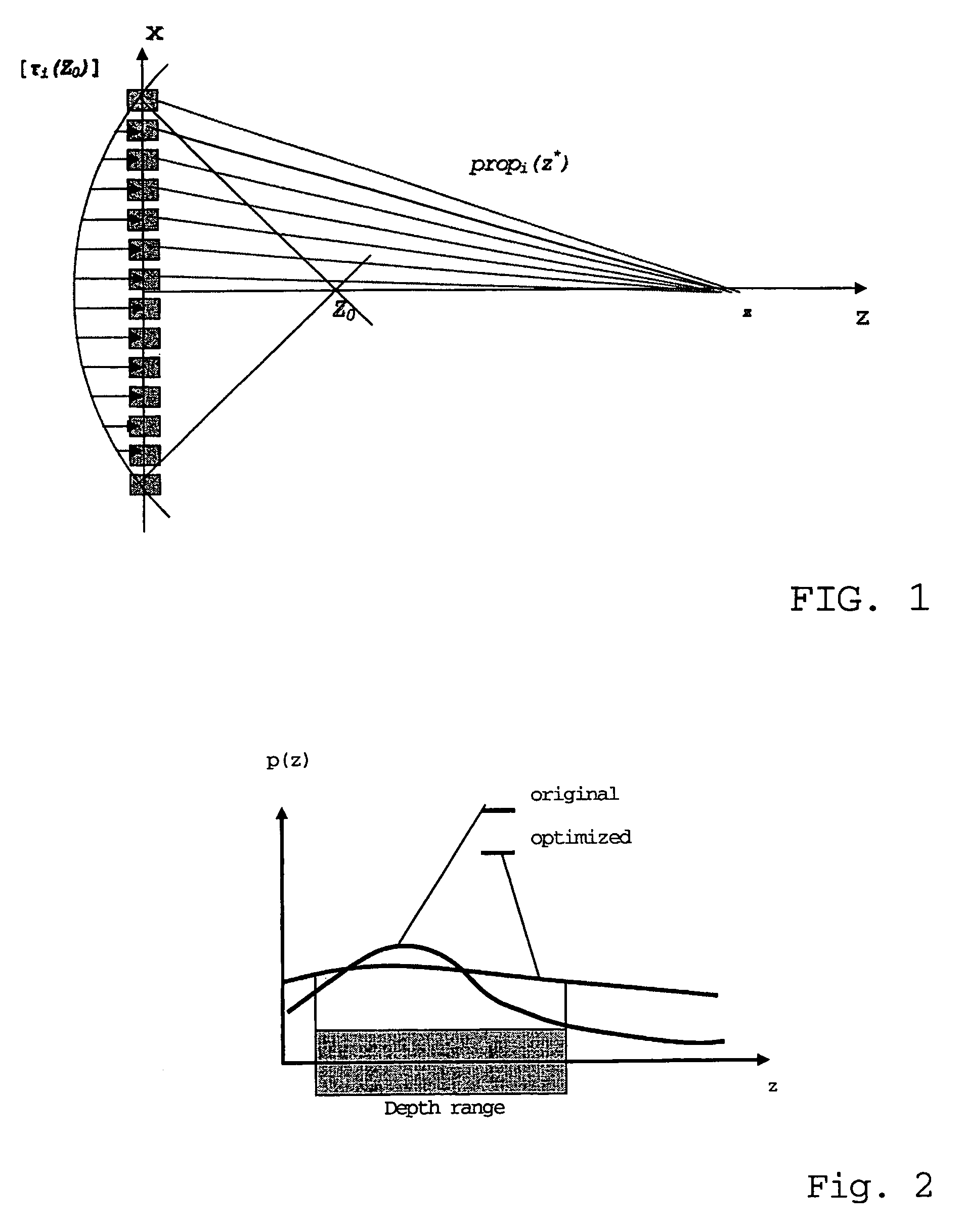 Method for optimization of transmit and receive ultrasound pulses, particularly for ultrasonic imaging