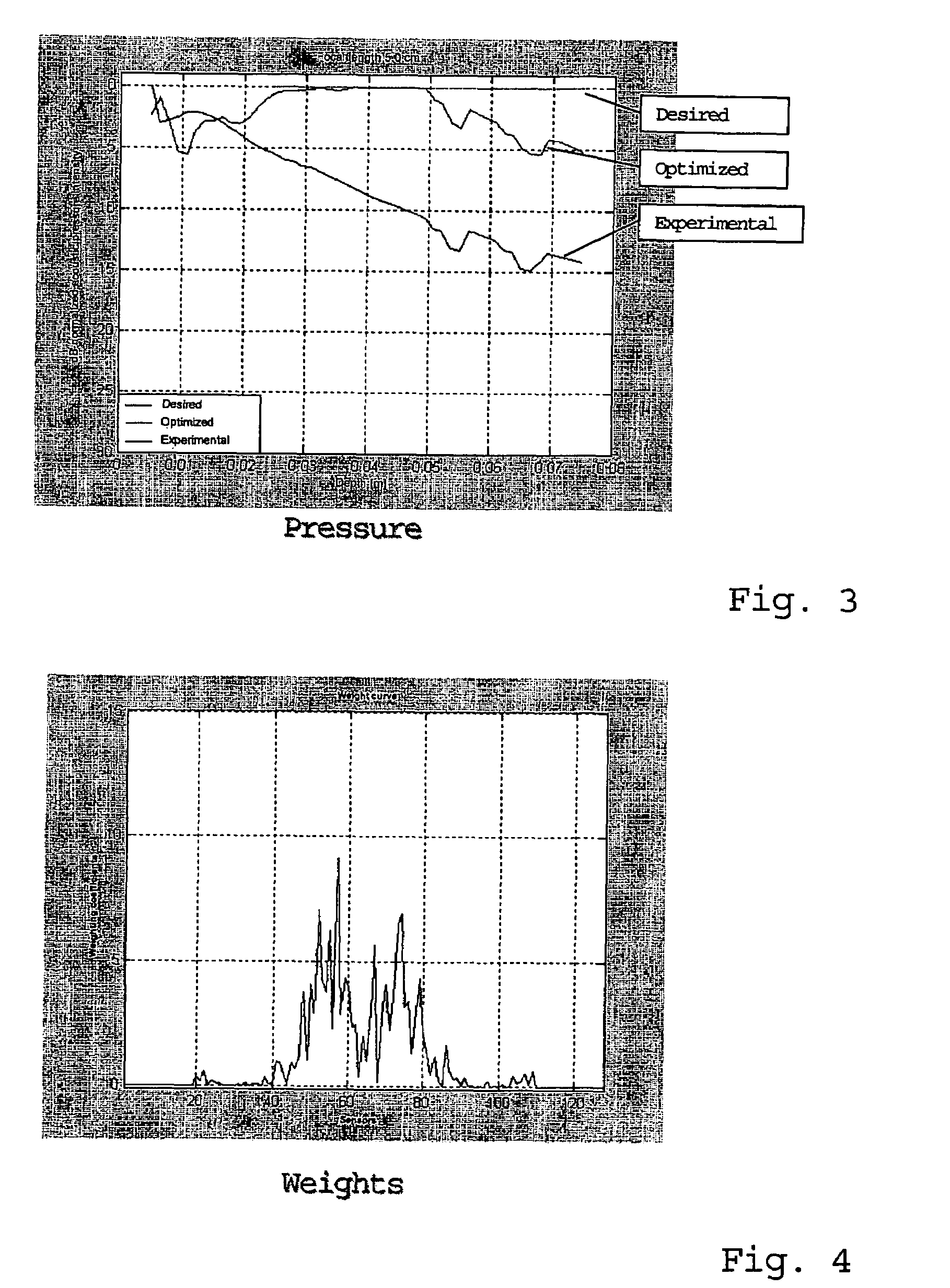 Method for optimization of transmit and receive ultrasound pulses, particularly for ultrasonic imaging
