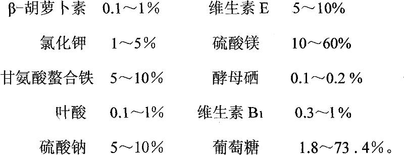 A kind of feed additive and its production method