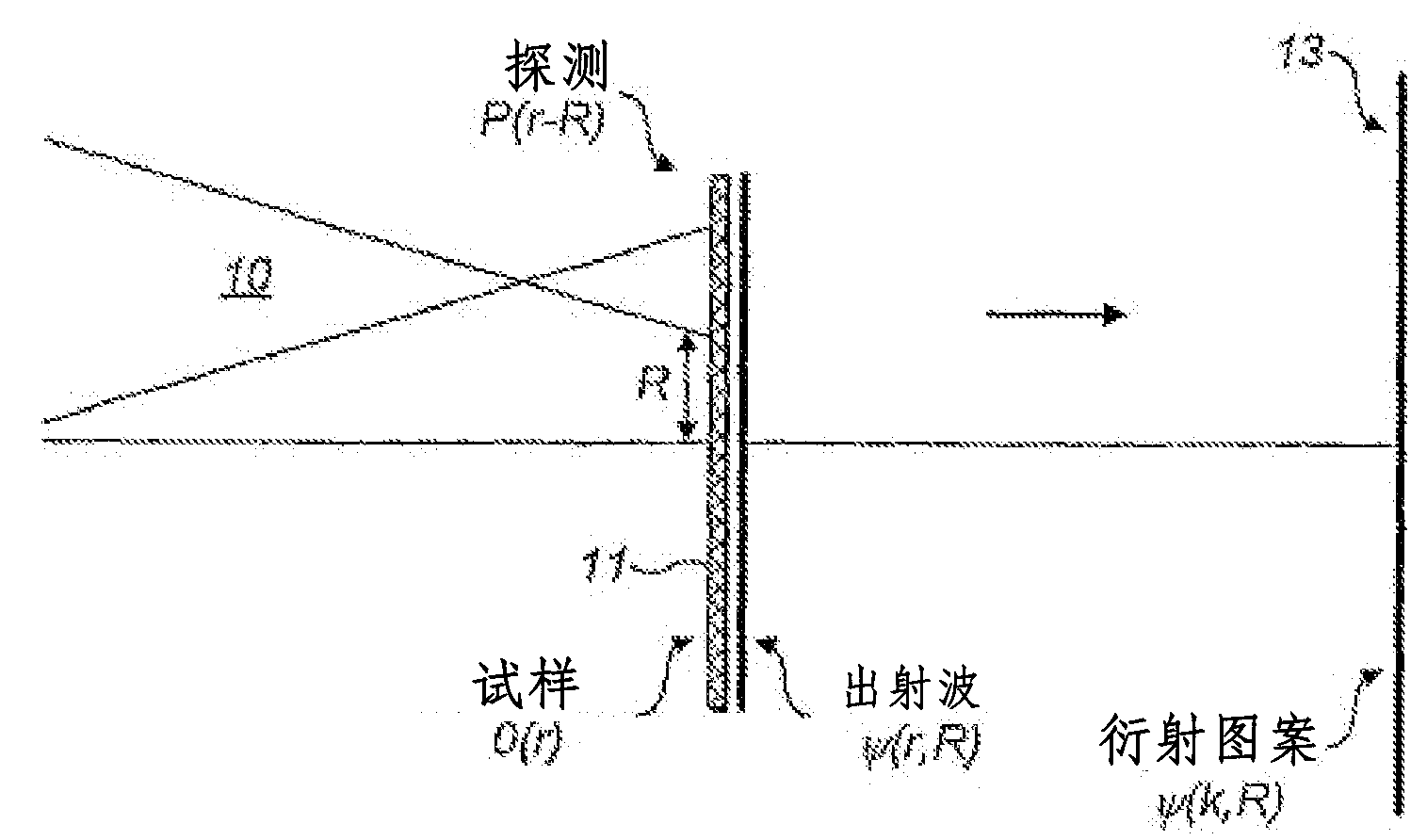 Calibration of a probe in ptychography