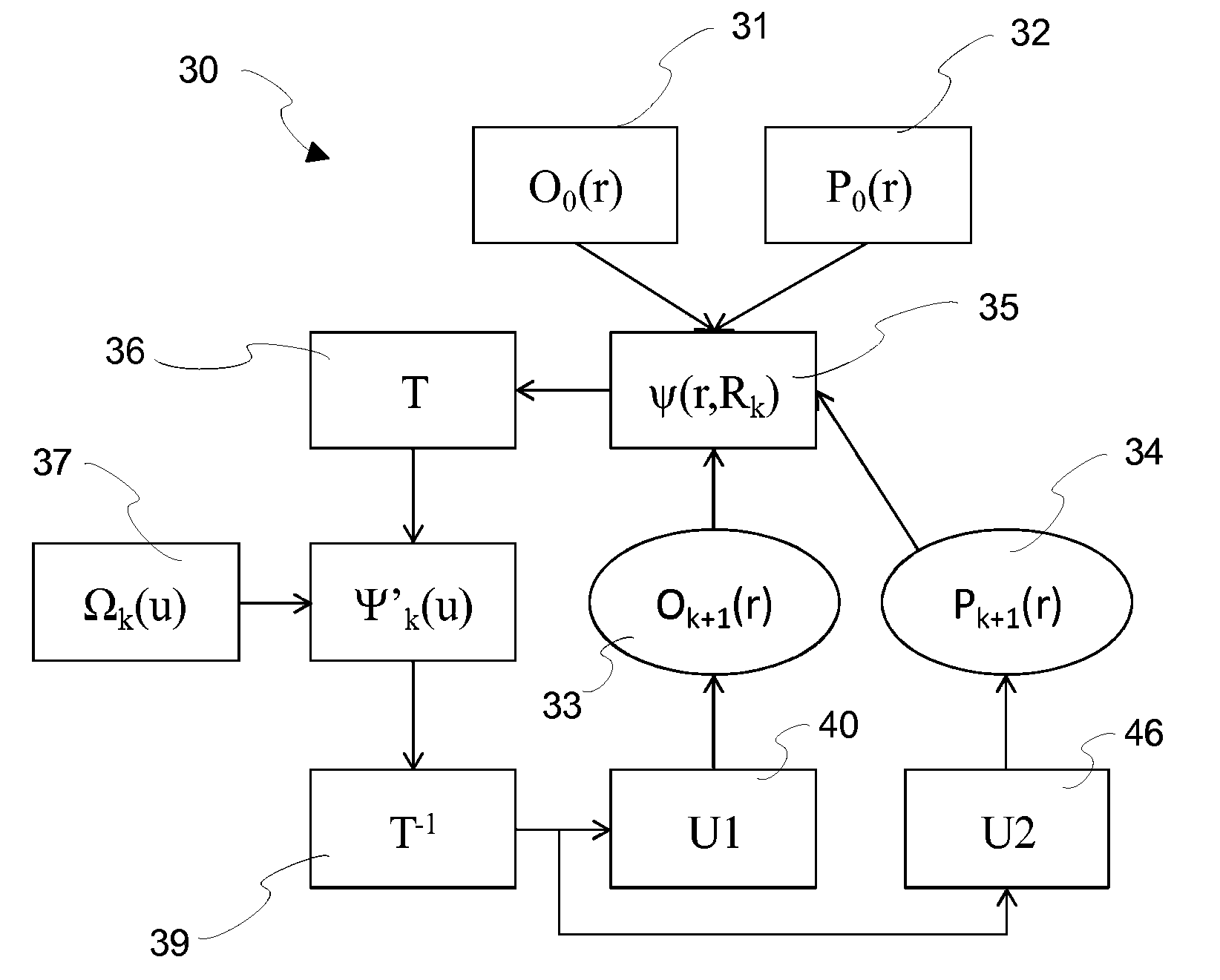 Calibration of a probe in ptychography