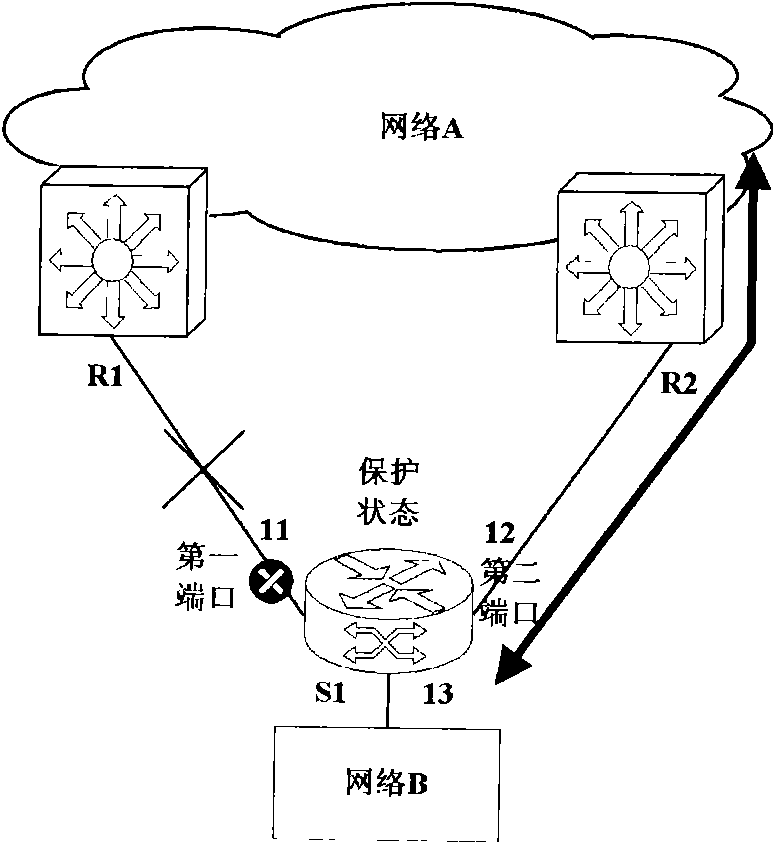 Method for realizing non-return mode in Ethernet dual-homed connection protection
