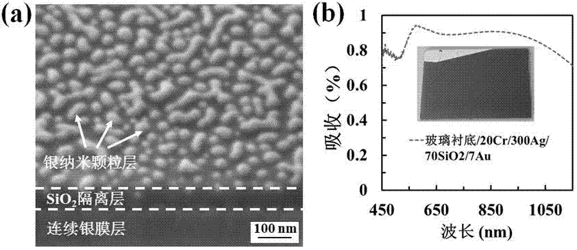 Surface-enhanced raman scattering base on basis of special-material superabsorbers and preparation method thereof