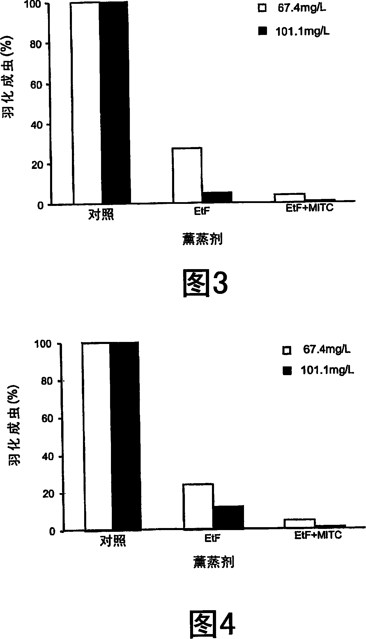 Pesticide compositions and methods