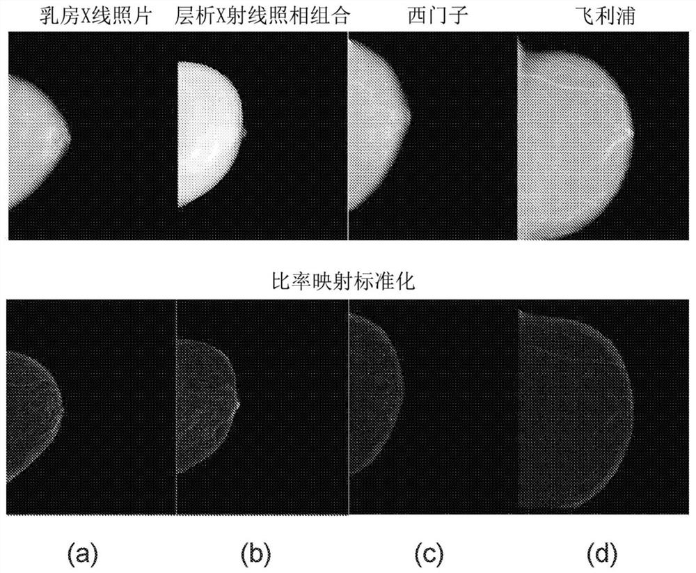 Method and system for image standardization