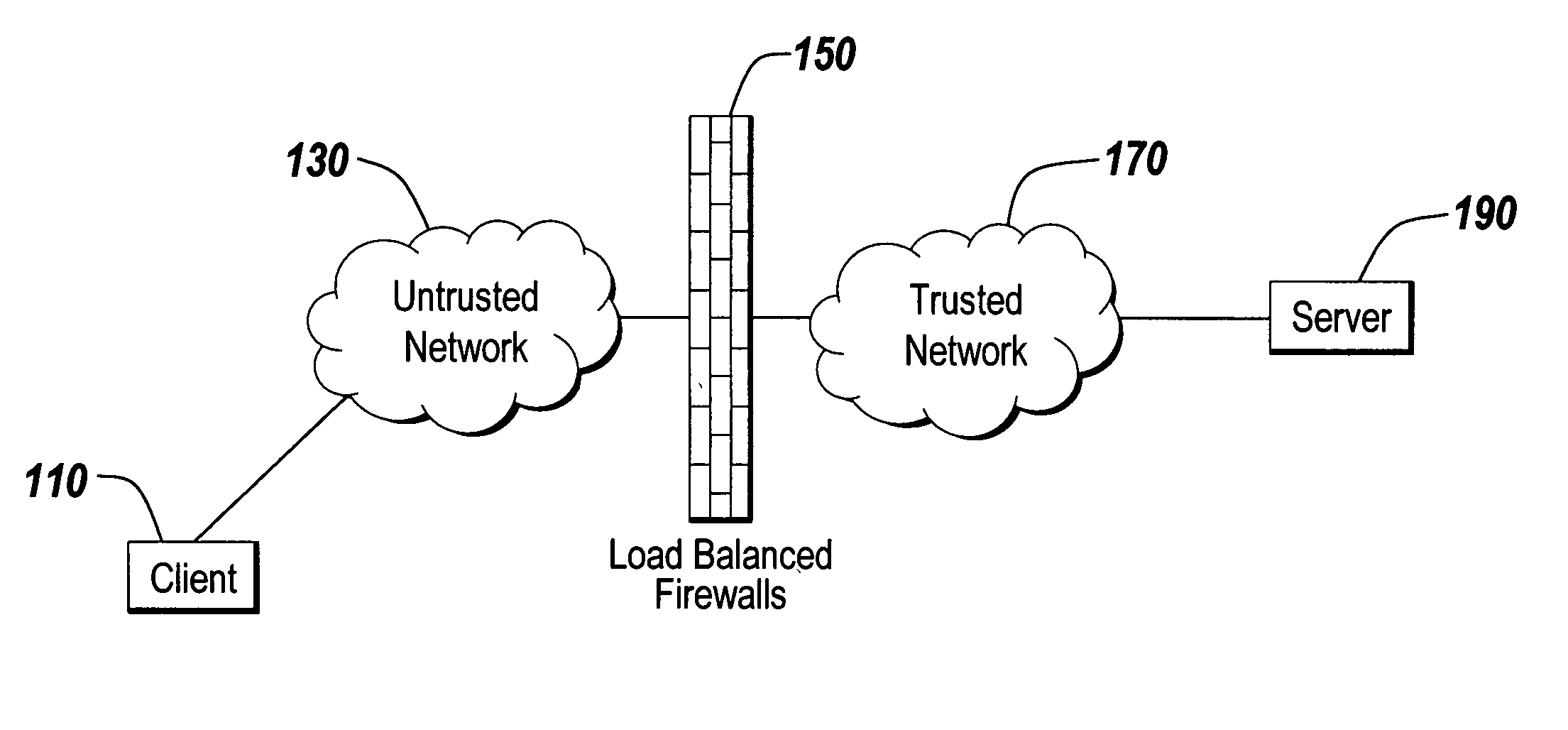 Firewall load balancing using a single physical device