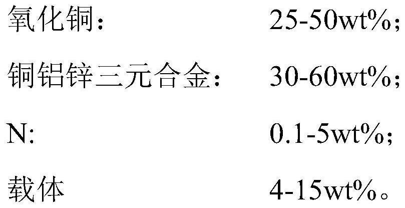 Composite copper oxide catalyst, preparation method and application