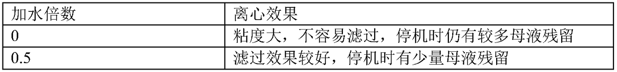 Method for separating and purifying phlorizin in crabapple (malus hupenhensis) water extract