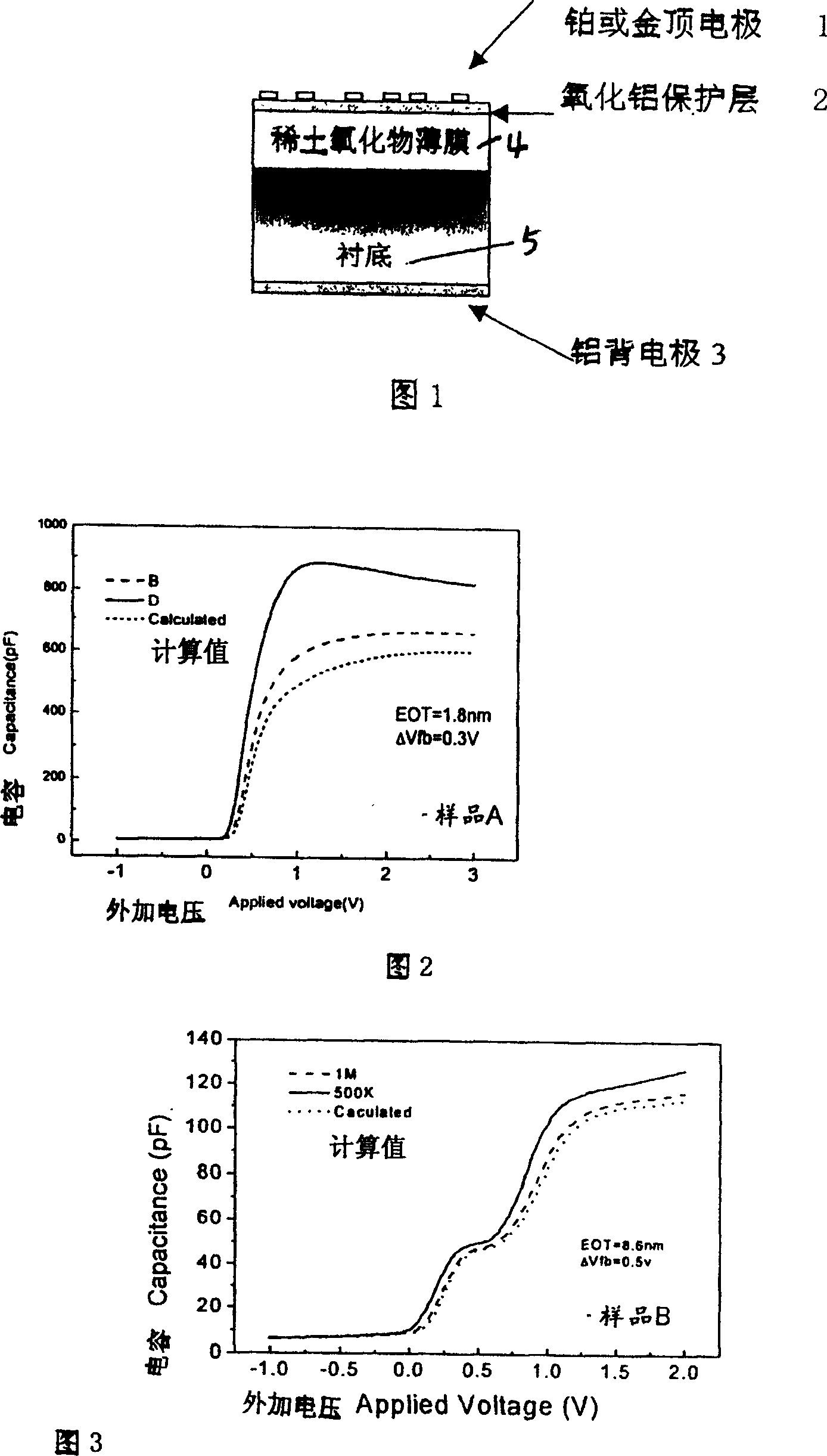 Method for preparing stabilizing rare-earth oxide grate dielectric film