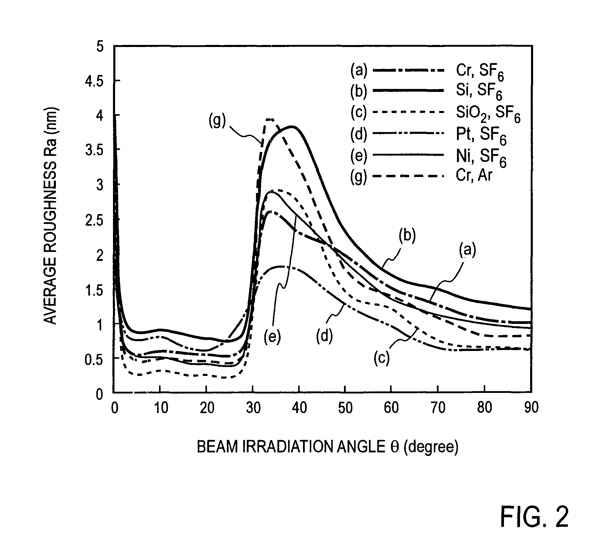 Method for smoothing a solid surface