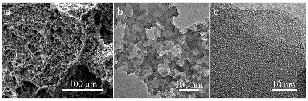 A high-performance catalyst for carbon dioxide resource utilization and its preparation method