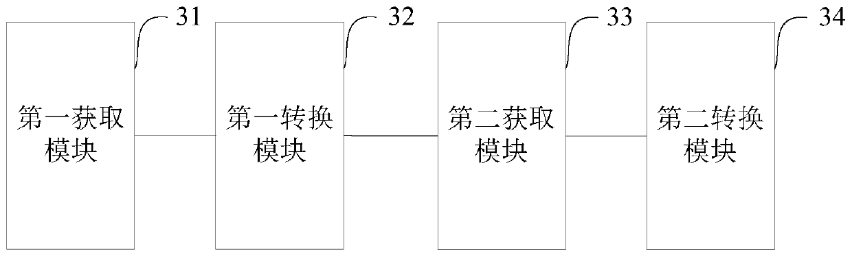 PLC firmware system, interface packaging method and device, storage medium and electronic equipment