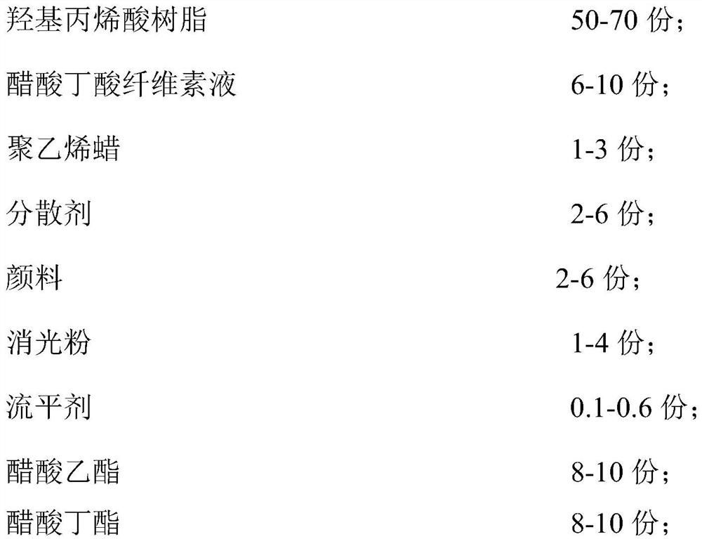 A kind of automotive interior insulation coating and preparation method thereof