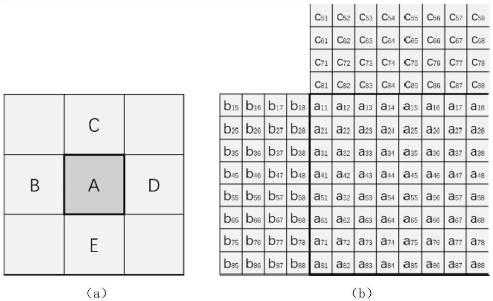 Non-additive distorted jpeg image steganography method based on blocking effect