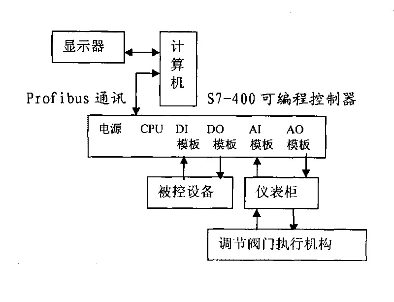 Composite control device of ignition furnace of sintering machine