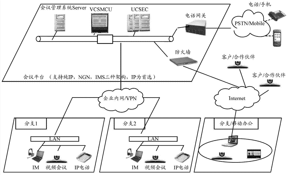 A hybrid conference system, conference management system and method