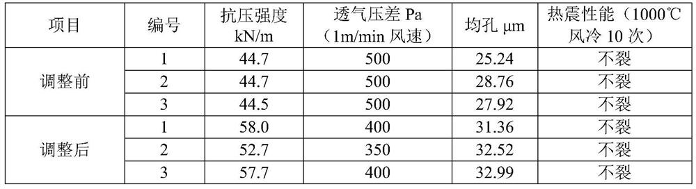 Silicon carbide ceramic membrane and preparation method and application thereof