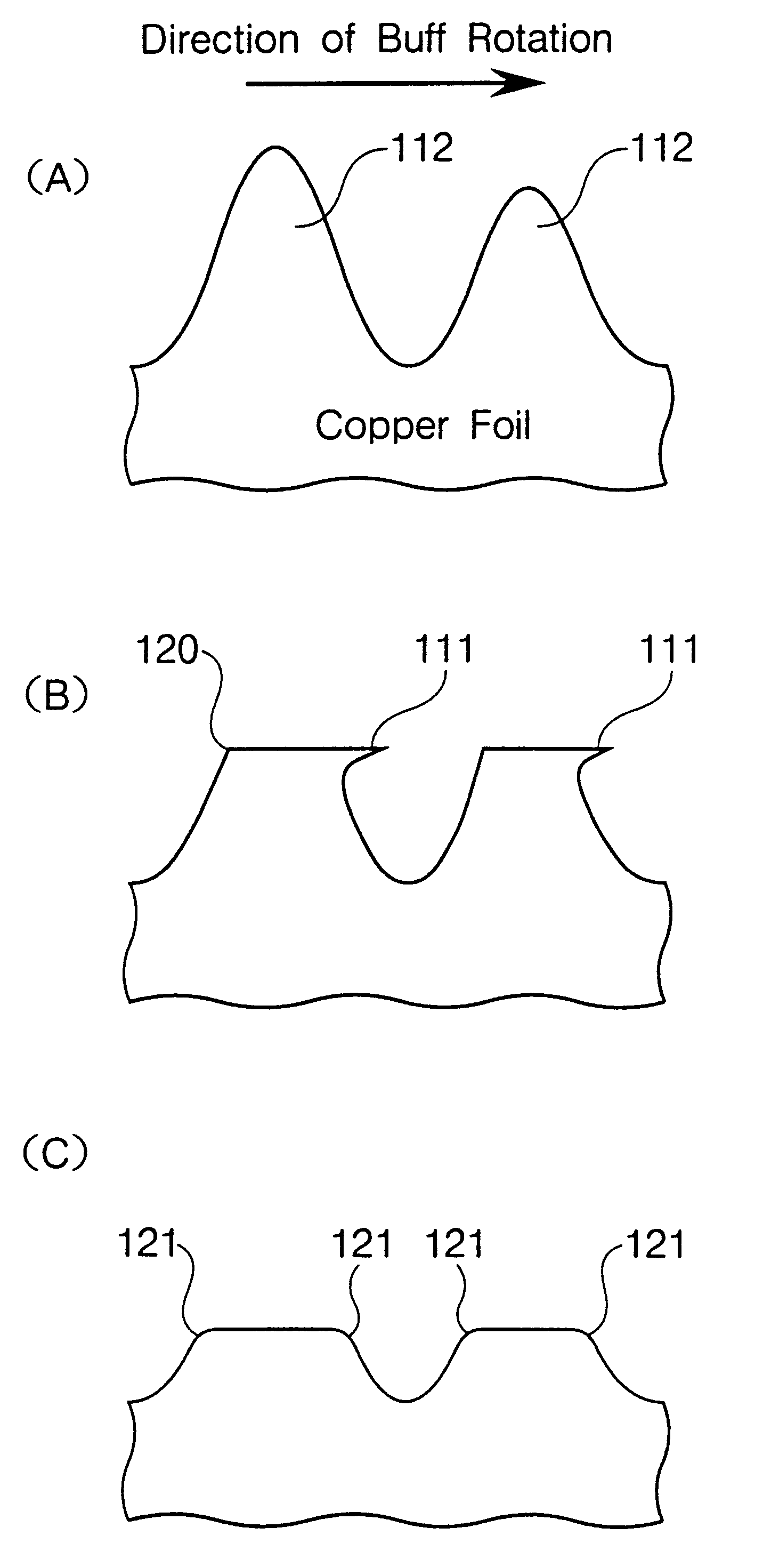 Electrodeposited copper foil with its surface prepared, process for producing the same and use thereof