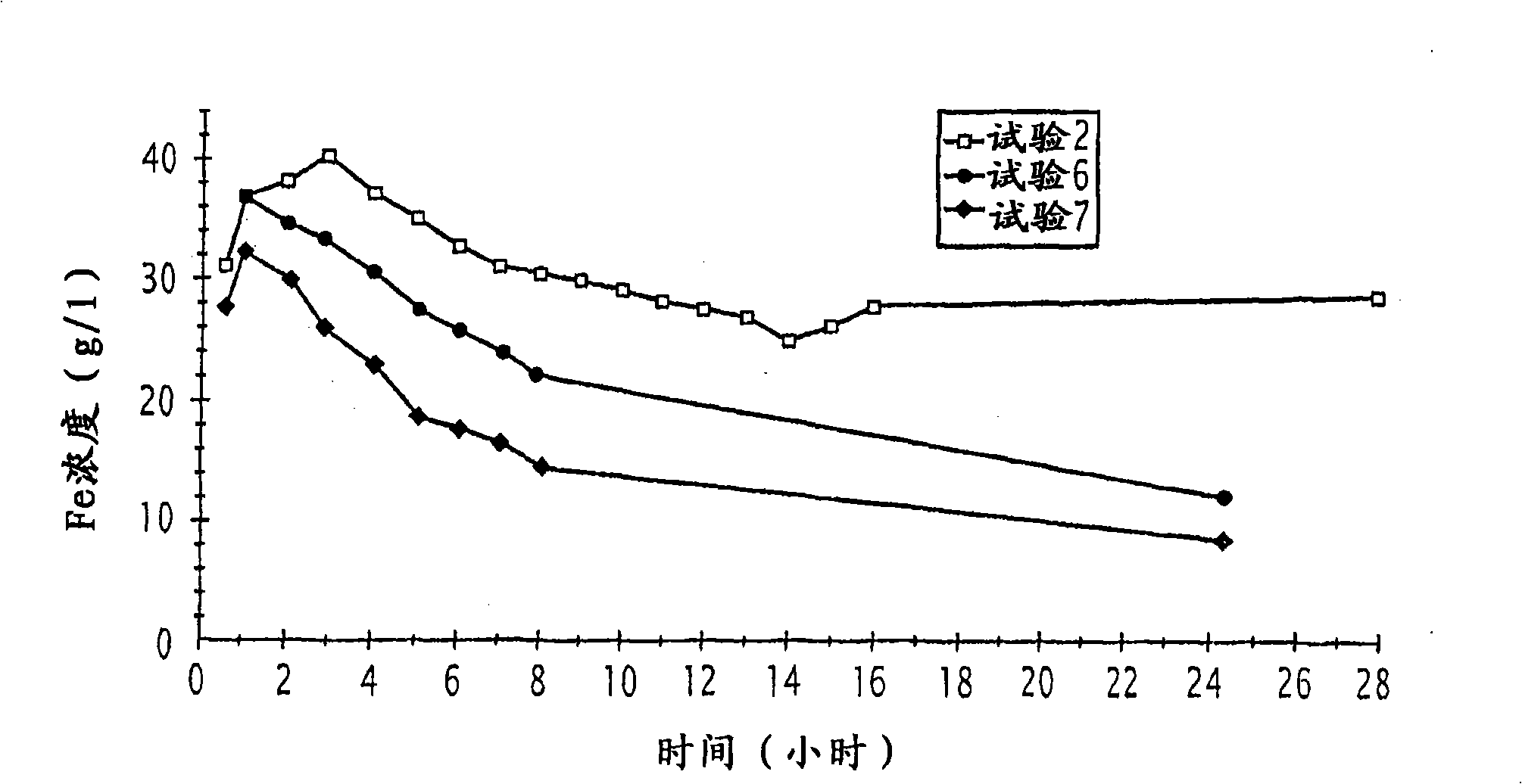 Process for the hydrometallurgical treatment of a lateritic nickel/cobalt ore and process for producing nickel and/or cobalt intermediate concentrates or commercial products using it